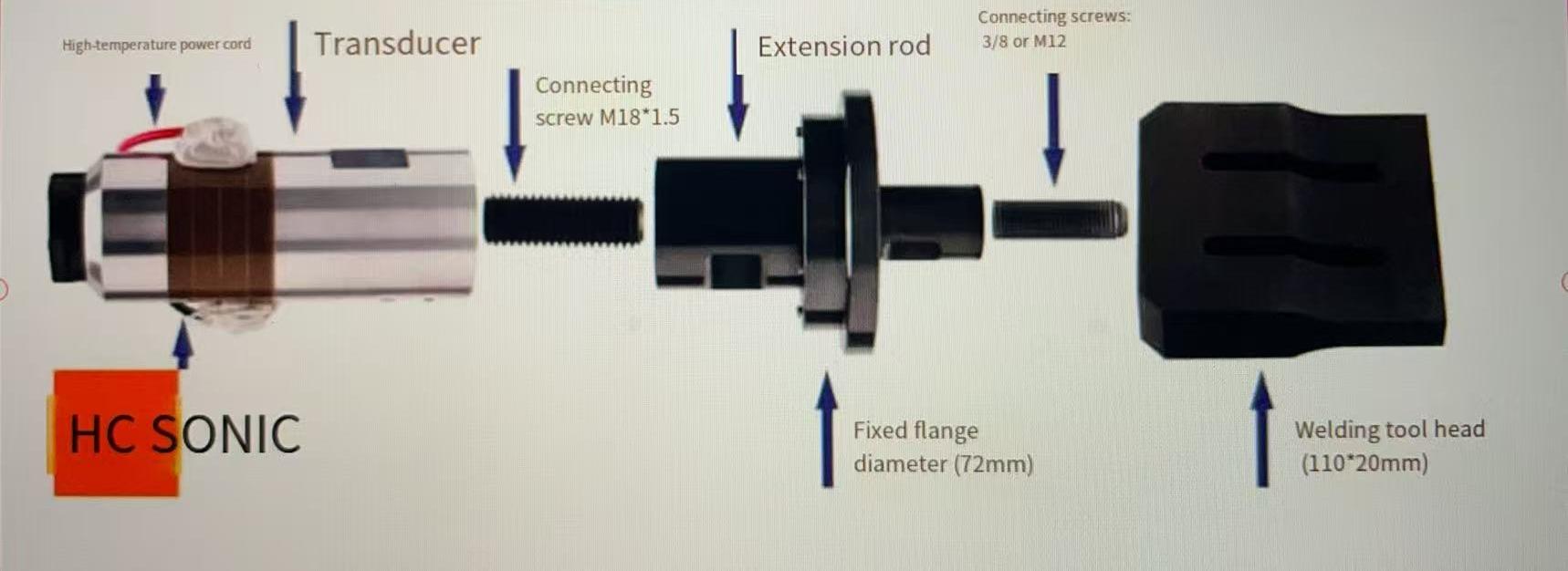 Ultrasonic mask welding machine contributes to human health details