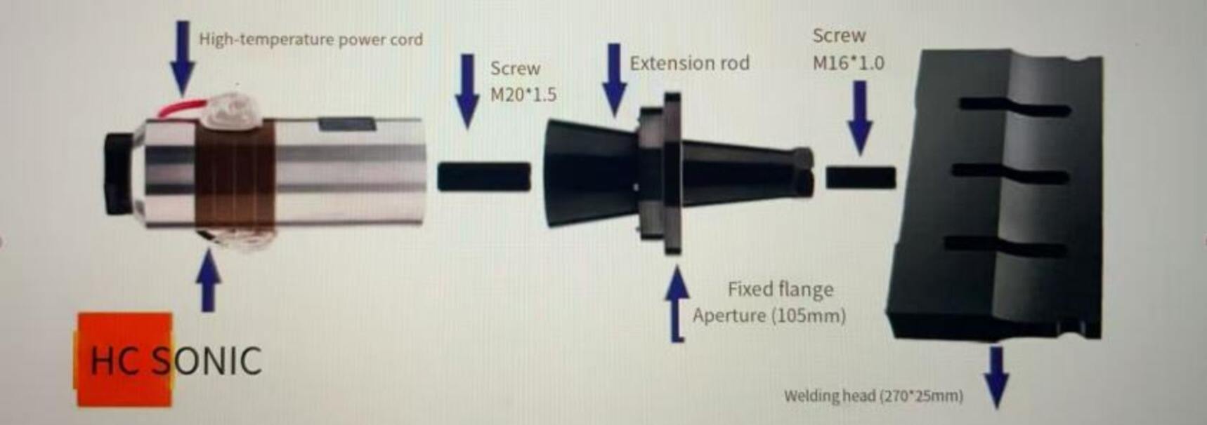 Ultrasonic mask welding machine contributes to human health manufacture