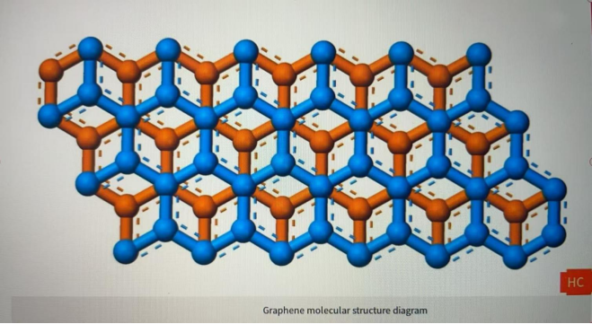 ultrasonic graphene dispersion equipment is a reliable method to produce graphene layers from graphite flakes or particles-0