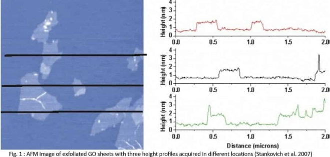 ultrasonic graphene dispersion equipment is a reliable method to produce graphene layers from graphite flakes or particles-2