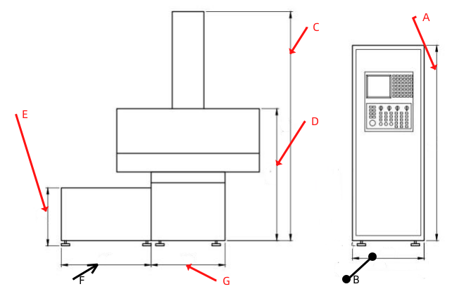 Erweitertes Elektroden-Managementsystem