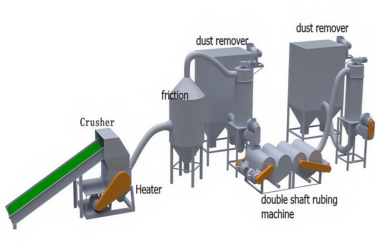 Soft pvc shoes crushing washing recycling line manufacture