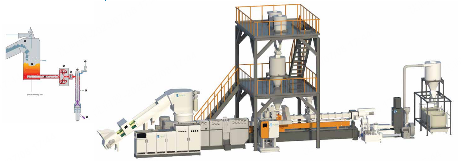 Plastic Recycling & compounding Pelletizing Line factory