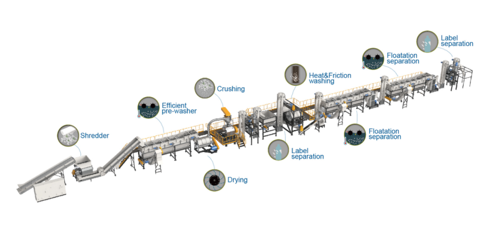 Pesticide bottle washing recycling line details