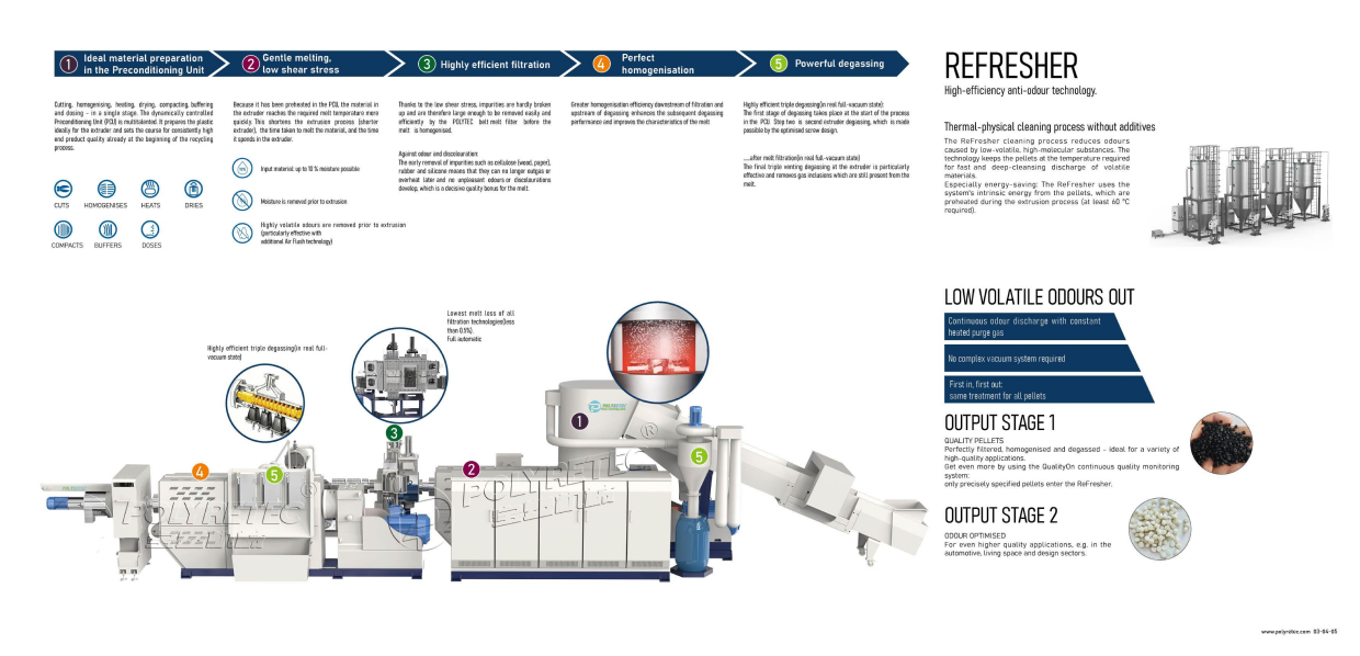 Suzhou Polytec Machine co ltd Awarded FDA No Objection Letter: rHDPE Recycling Process Eligible for Food Contact Materials! -2