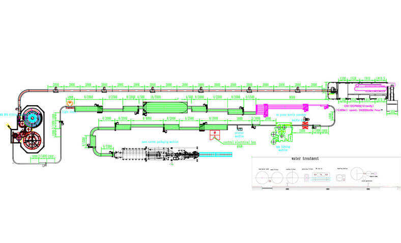 Complete Line Layout