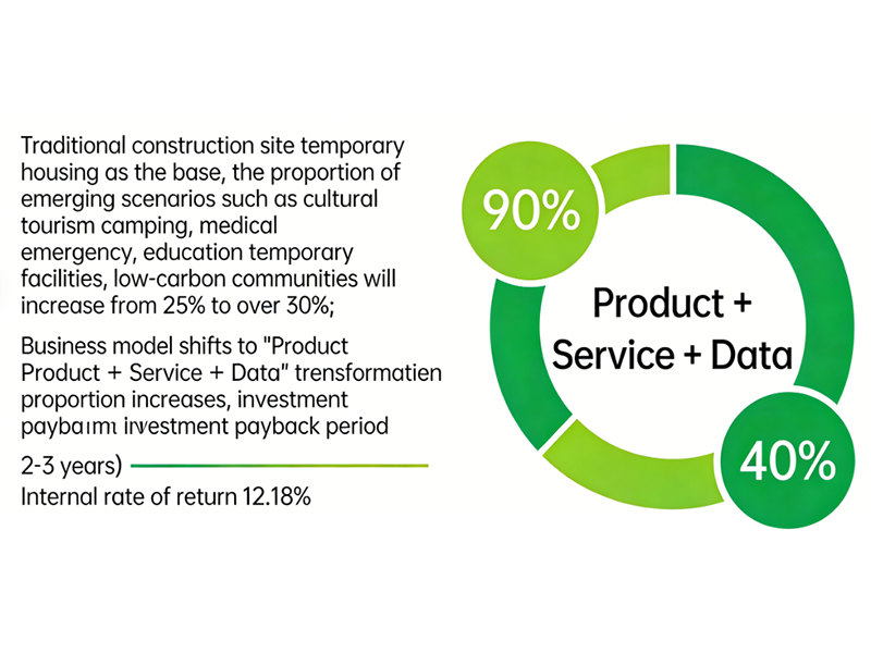 The mobile home industry is poised for high-quality development opportunities in 2026, with accelerated green and intelligent transformation. 