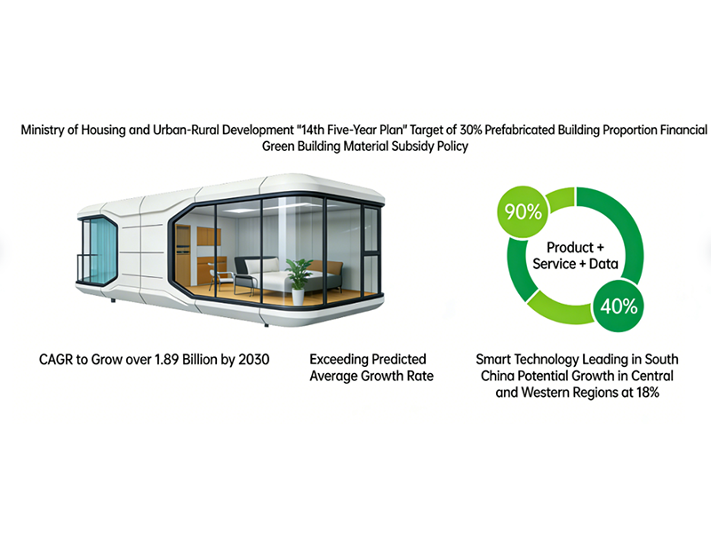 News of the mobile home industry since 2025