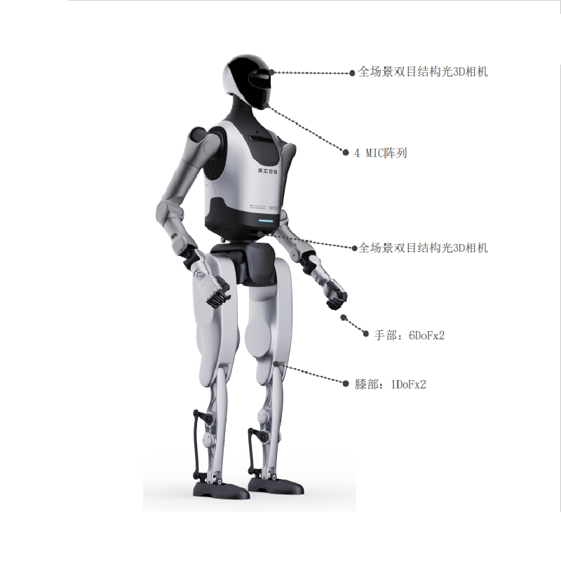 Enhanced Security and Surveillance Features