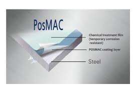 hot dipped galvanized fasteners