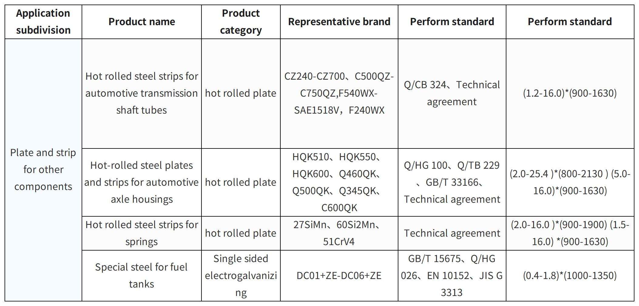 Steel For Other Components
