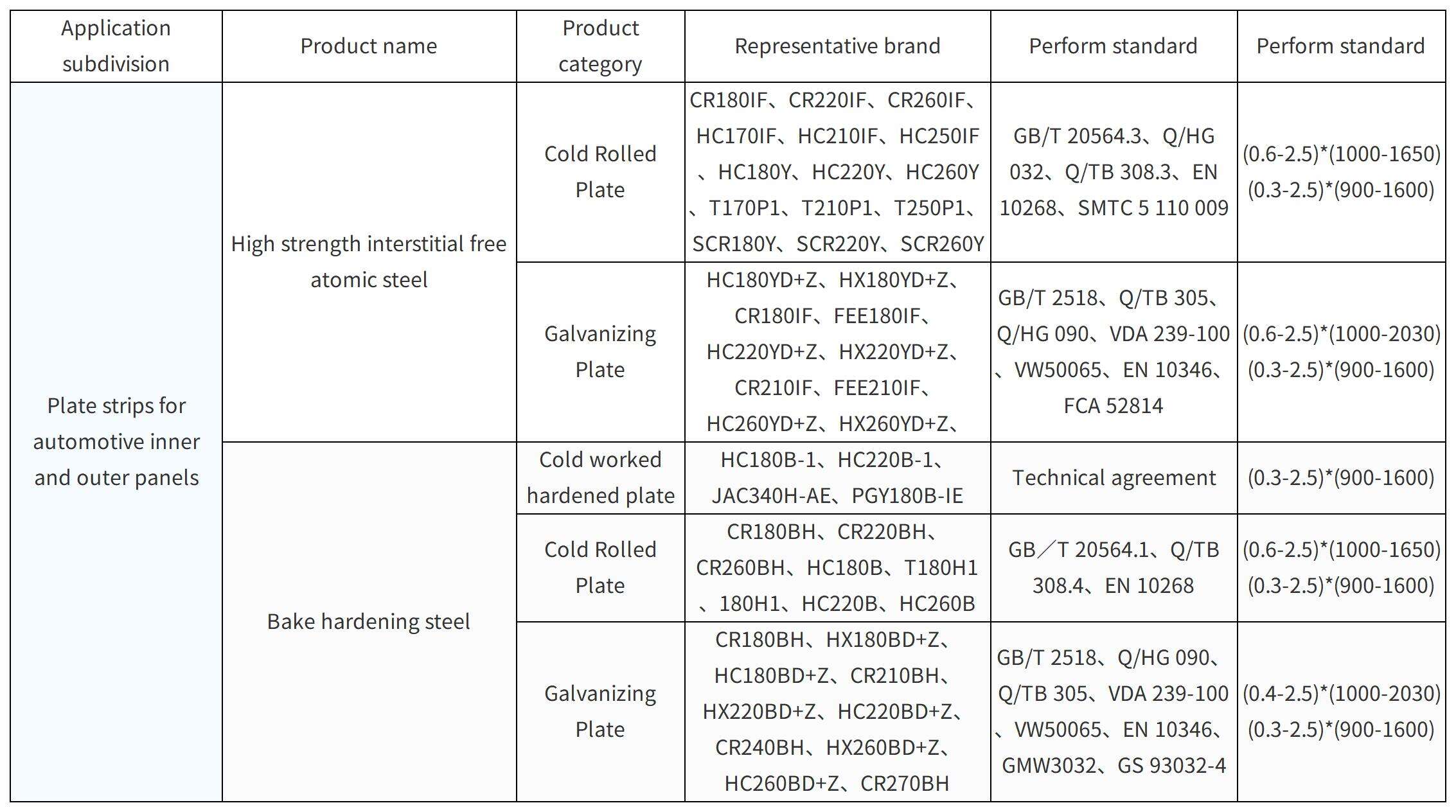 Steel  For Automotive Inner And Outer Panels