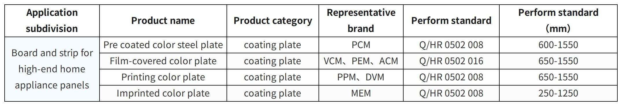 Steel For Highend Home Appliance Panels