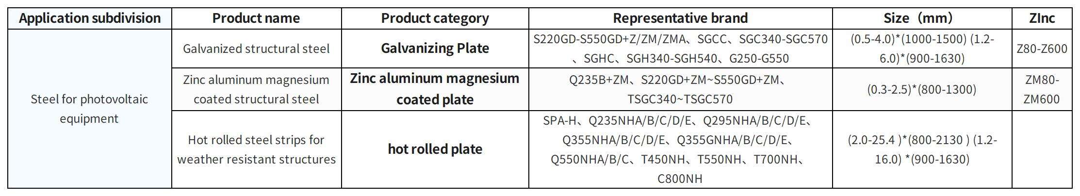Steel For Solor Equipment