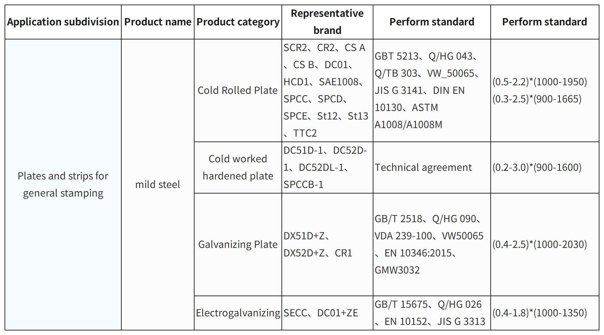 Steel For General Stamping