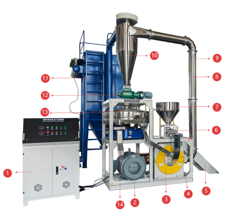 A Beginner's Roadmap to Selecting a Plastic Grinder for Factory Waste