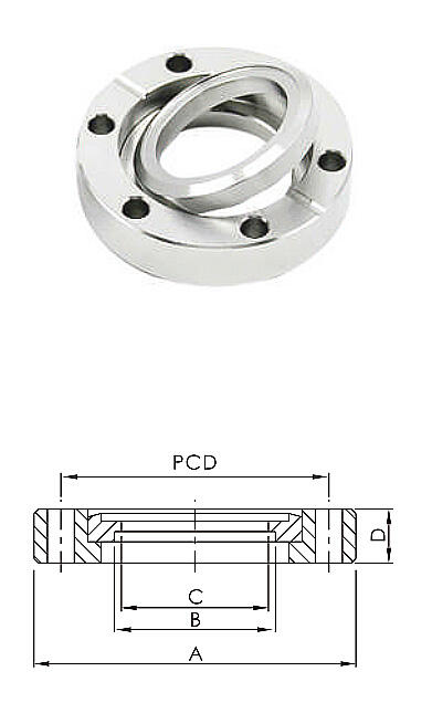 CF FLANGE SERIES