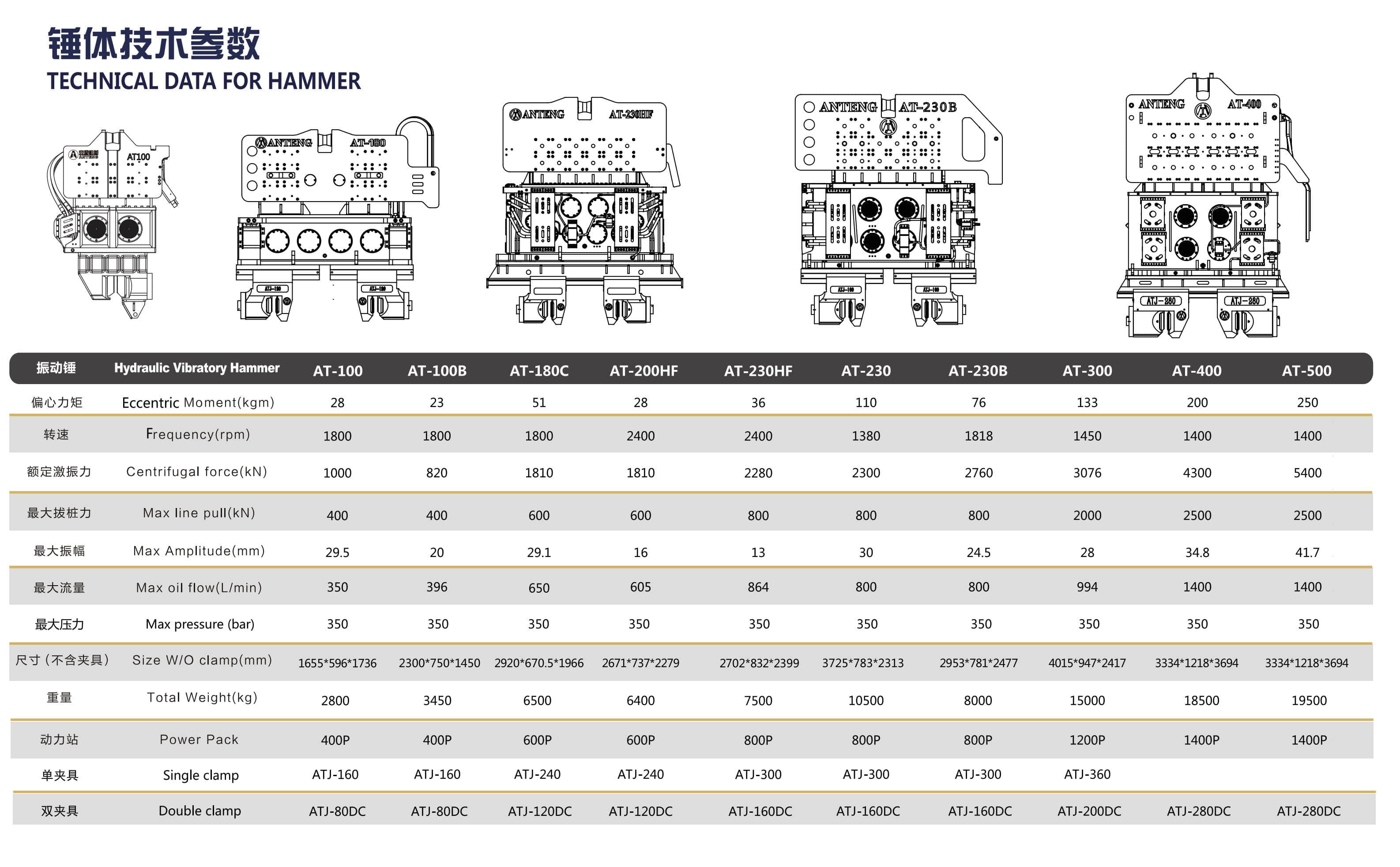 2025 安腾液压锤 Hydaulic Vibro Hammer (2)_1_01.jpg