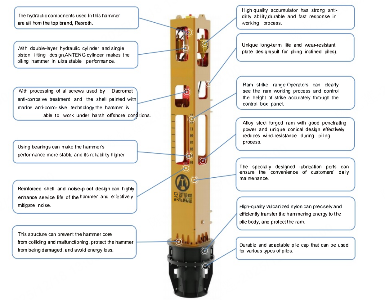 ac3   hard soil foundation pile machine hydraulic impact hammer779-2