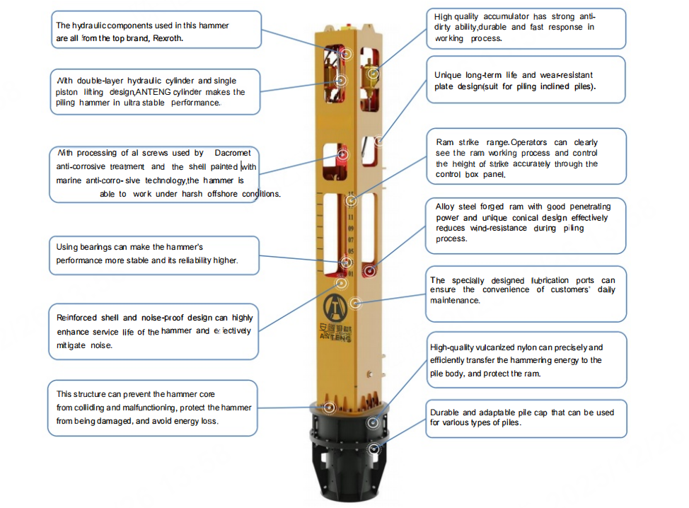 ac3   hard soil foundation pile machine hydraulic impact hammer747130-2