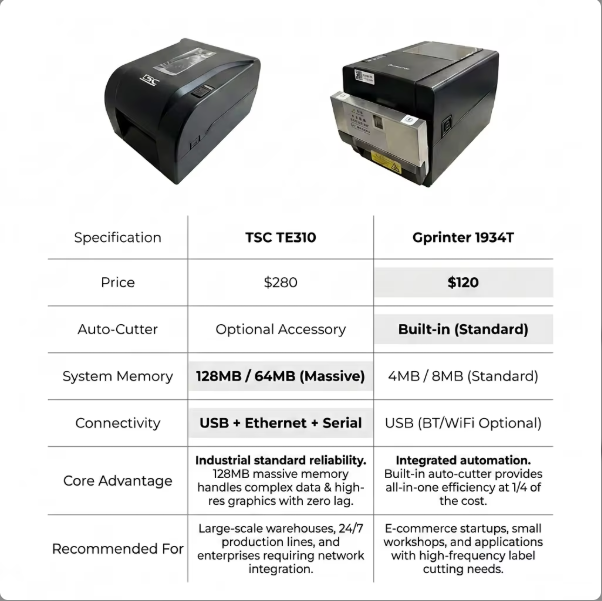 Sinoco Technical Lab: Industrial Thermal Transfer Printer Comparison for Global OEM Clients