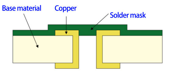 pcb-via-covering.jpg