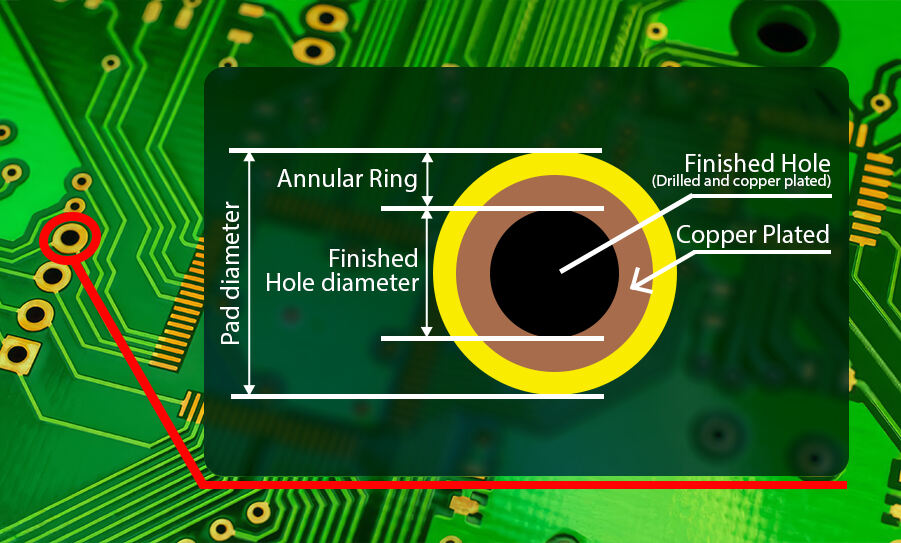 annular-ring.jpg