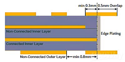 side-plating-pcb.jpg