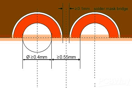 plated-half-holes.png