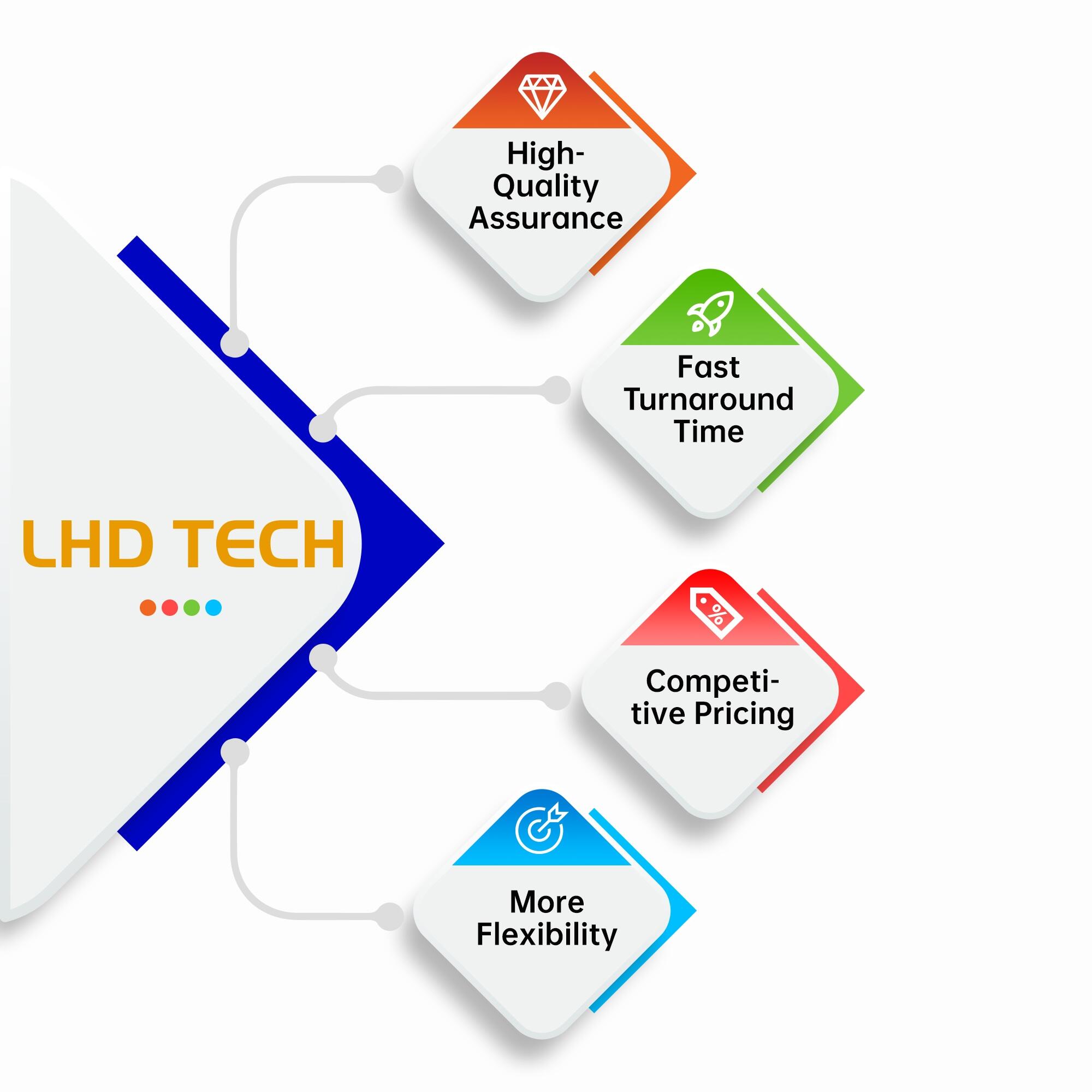 lhd-ic-programer.jpg