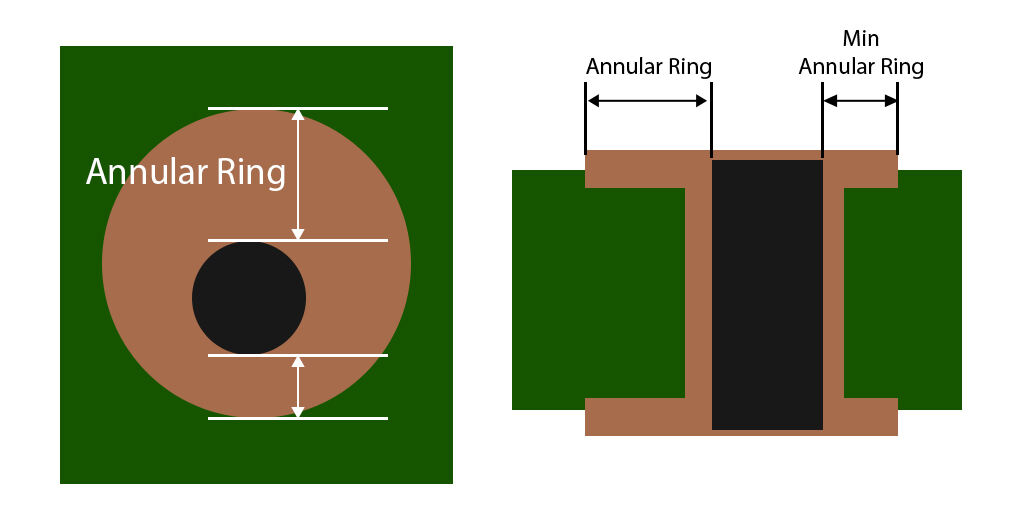 annular-rings.jpg