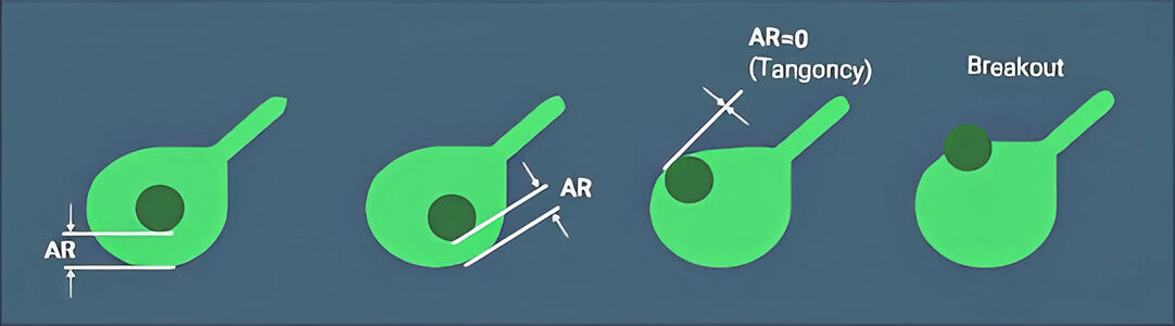 annular-ring-pcb.jpg