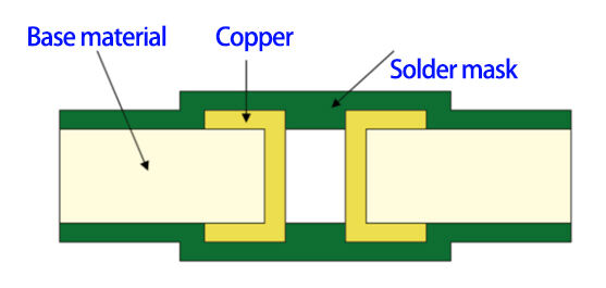 via-covering-pcb.jpg