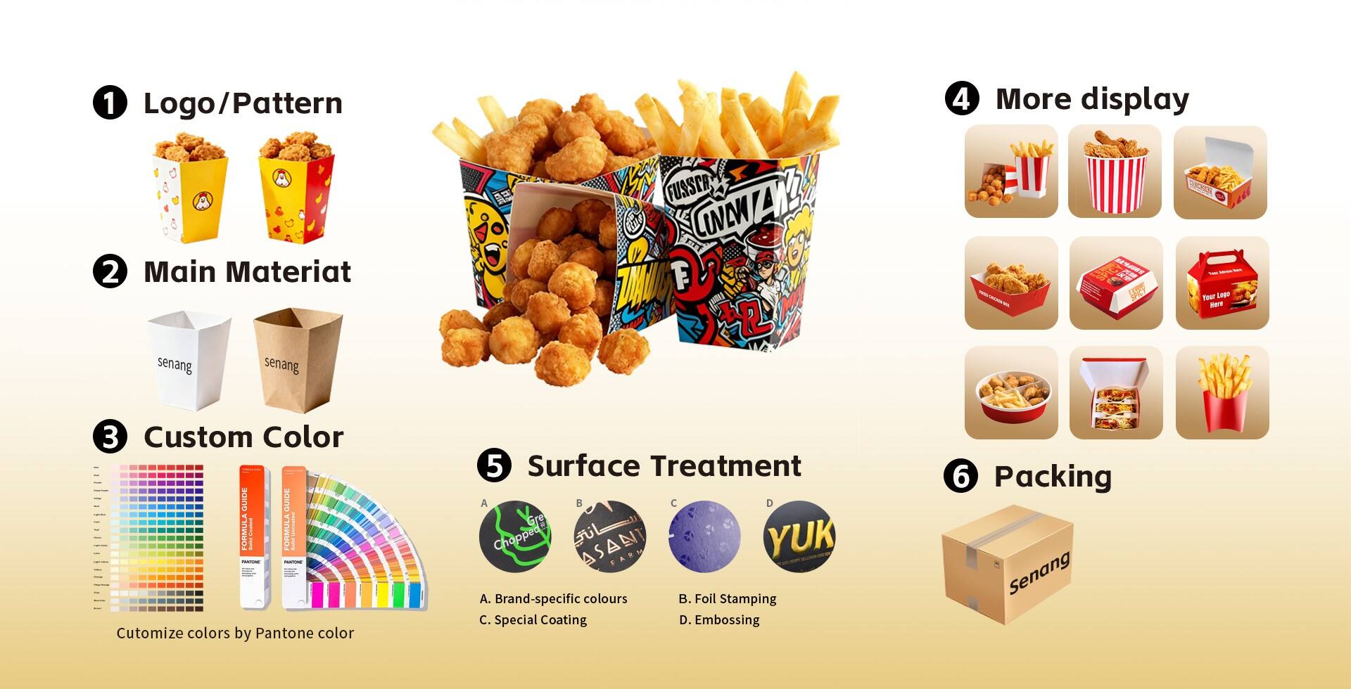 Popcorn chicken box Customization Notes.jpg
