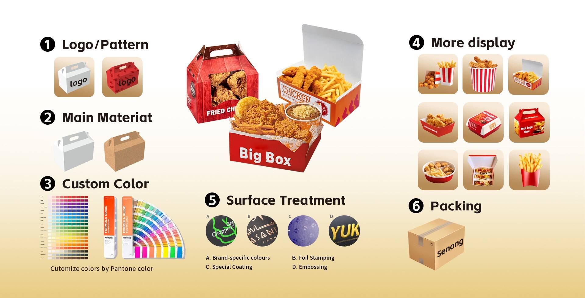 Fried chicken box Customization Notes.jpg