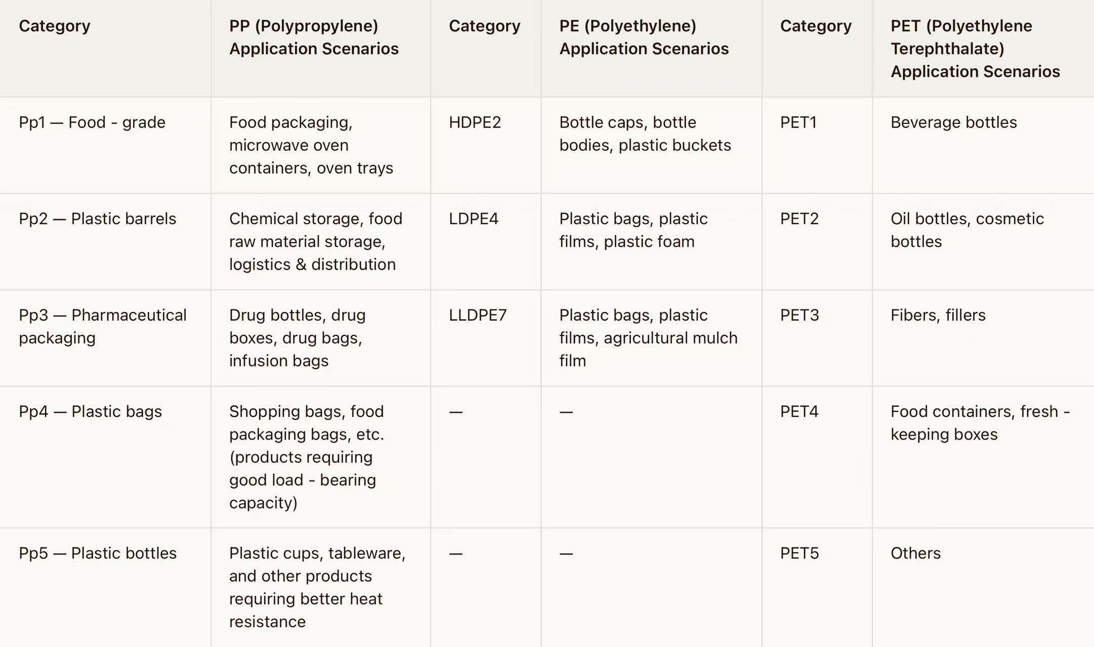 Do you know what PP, PE, and PET mean on food packaging?