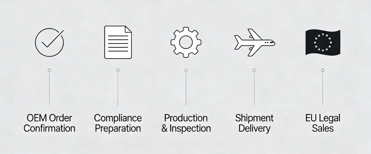 ইইউ ও যুক্তরাজ্যের স্কিনকেয়ার OEM আমদানি ও বিক্রয় সমাধান