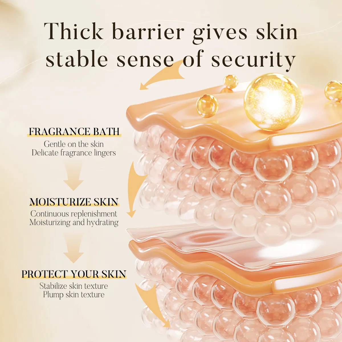 Natural Fragrance Skincare OEM with Essential Oil Blends