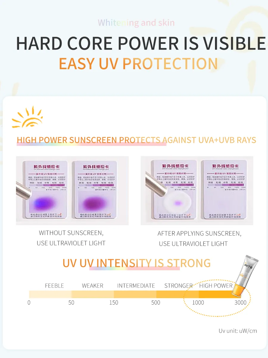 Complete Private Label Toner Product Line Development