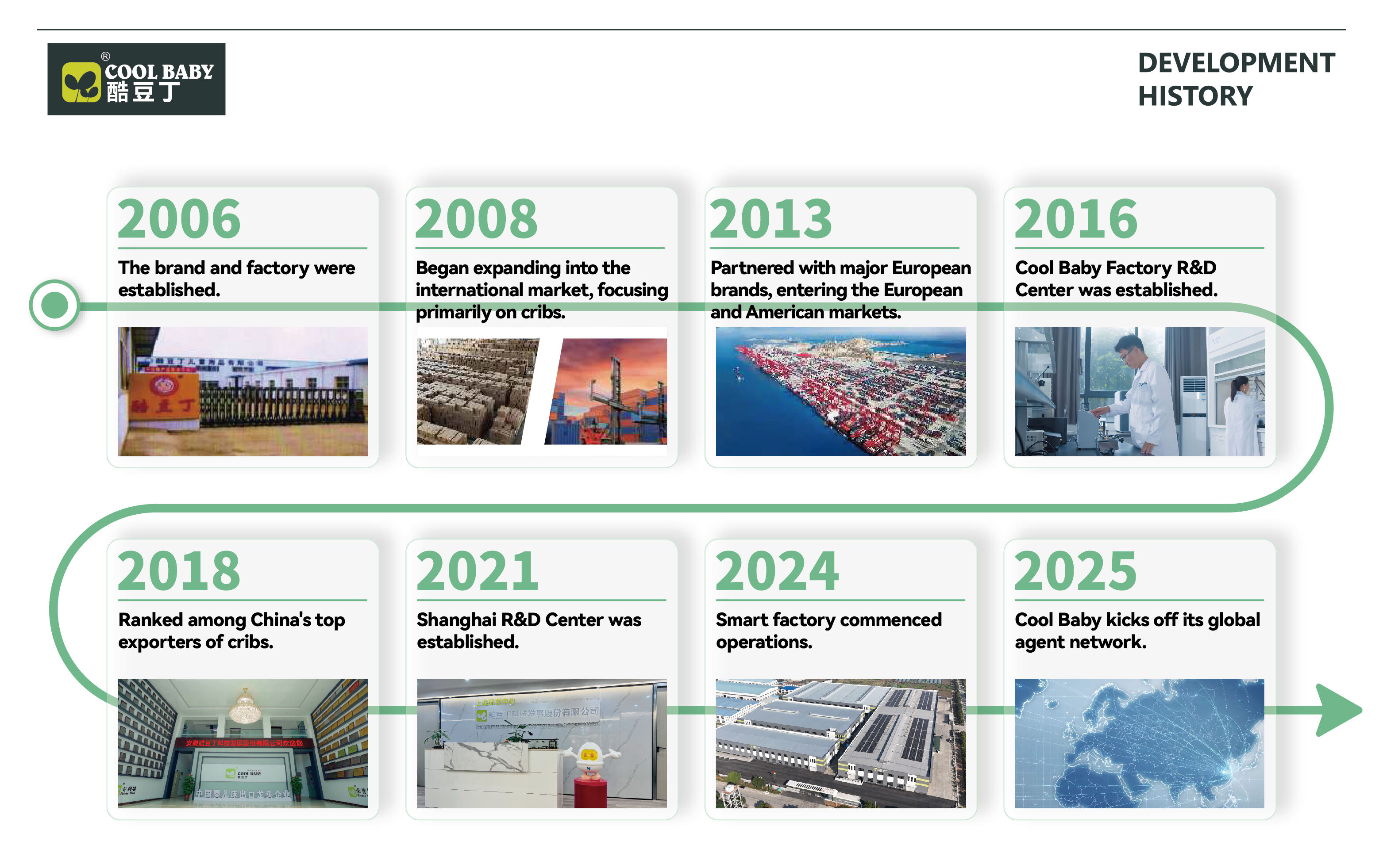 Trusted Worldwide for 19 Years