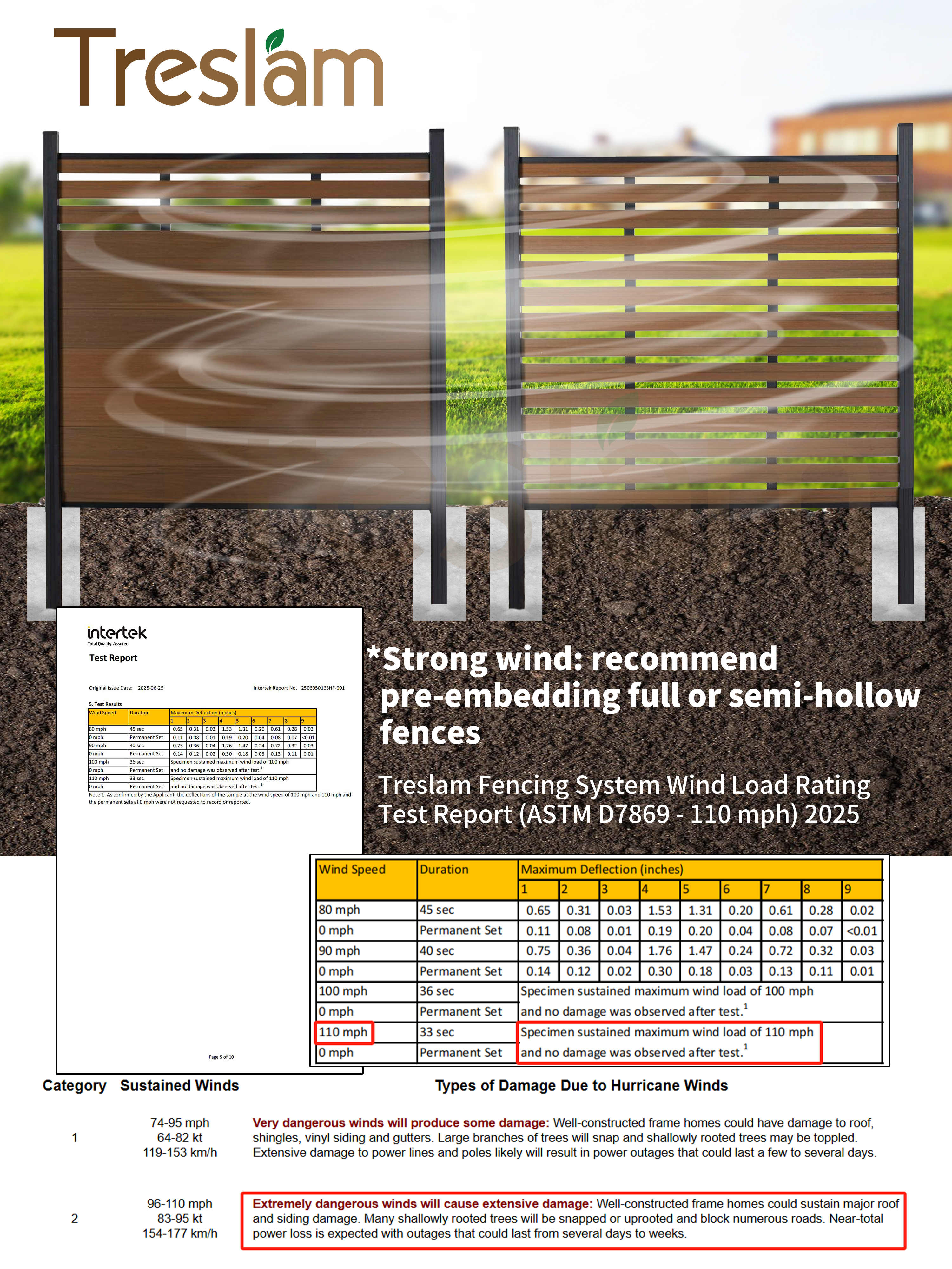 Treslam Fencing – Wind Load Test 2025 | Withstands 110 mph Hurricane Winds