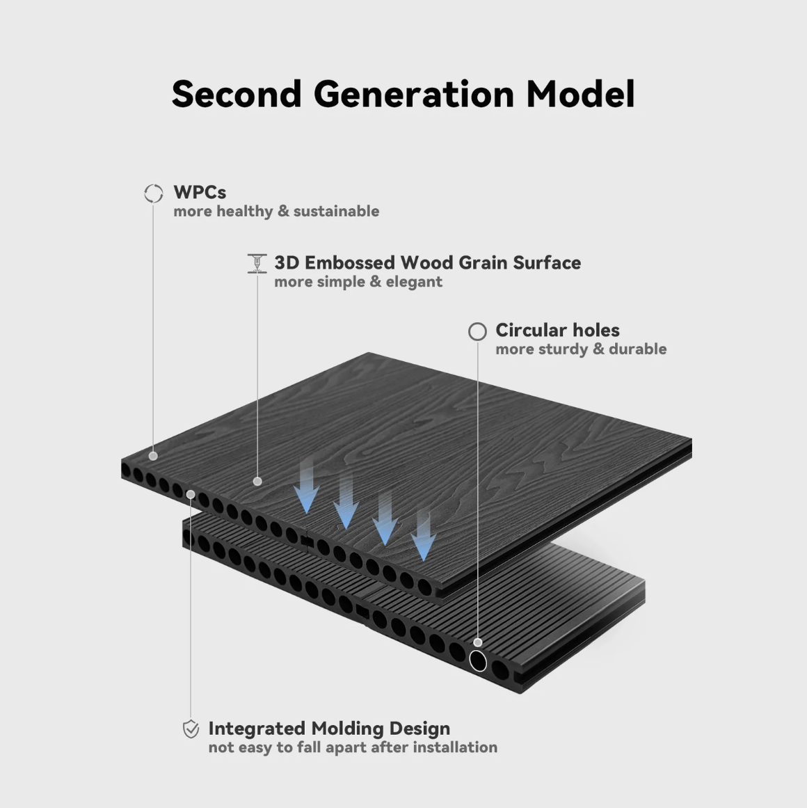 The Co-Extrusion Advantage: How Treslam Decking Outlasts the Competition