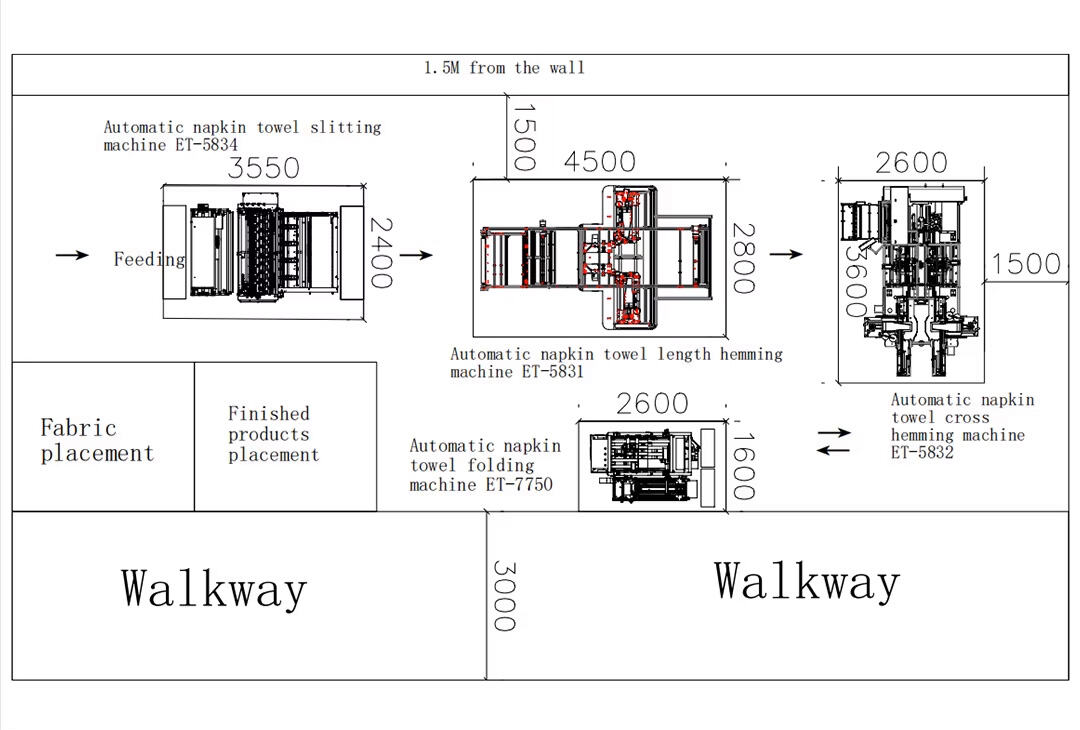 Automatic Napkin Length Sewing Machine-Laypout.jpg