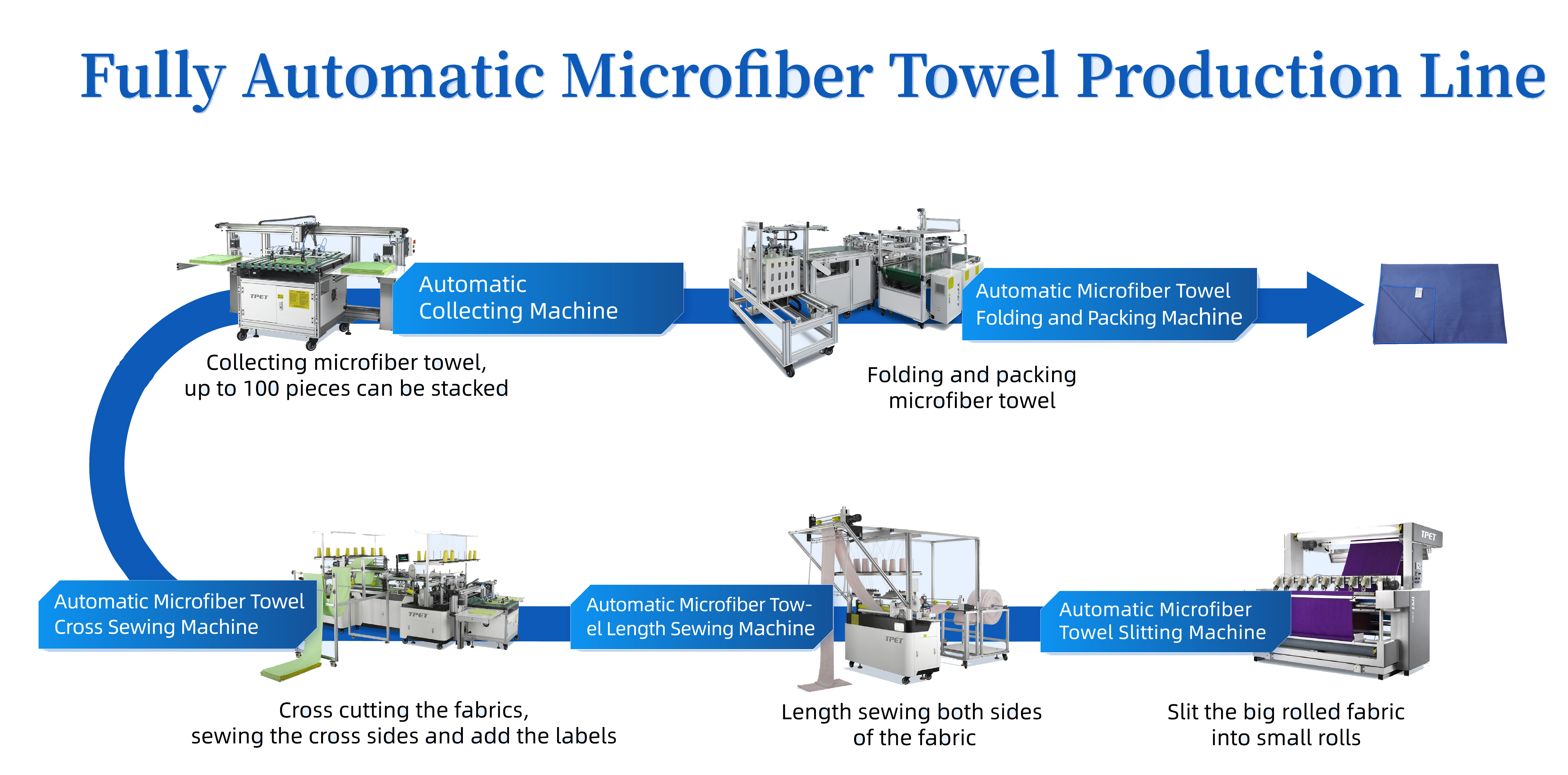 microfiber-towel-length-sewing-machine-produtionline.jpg