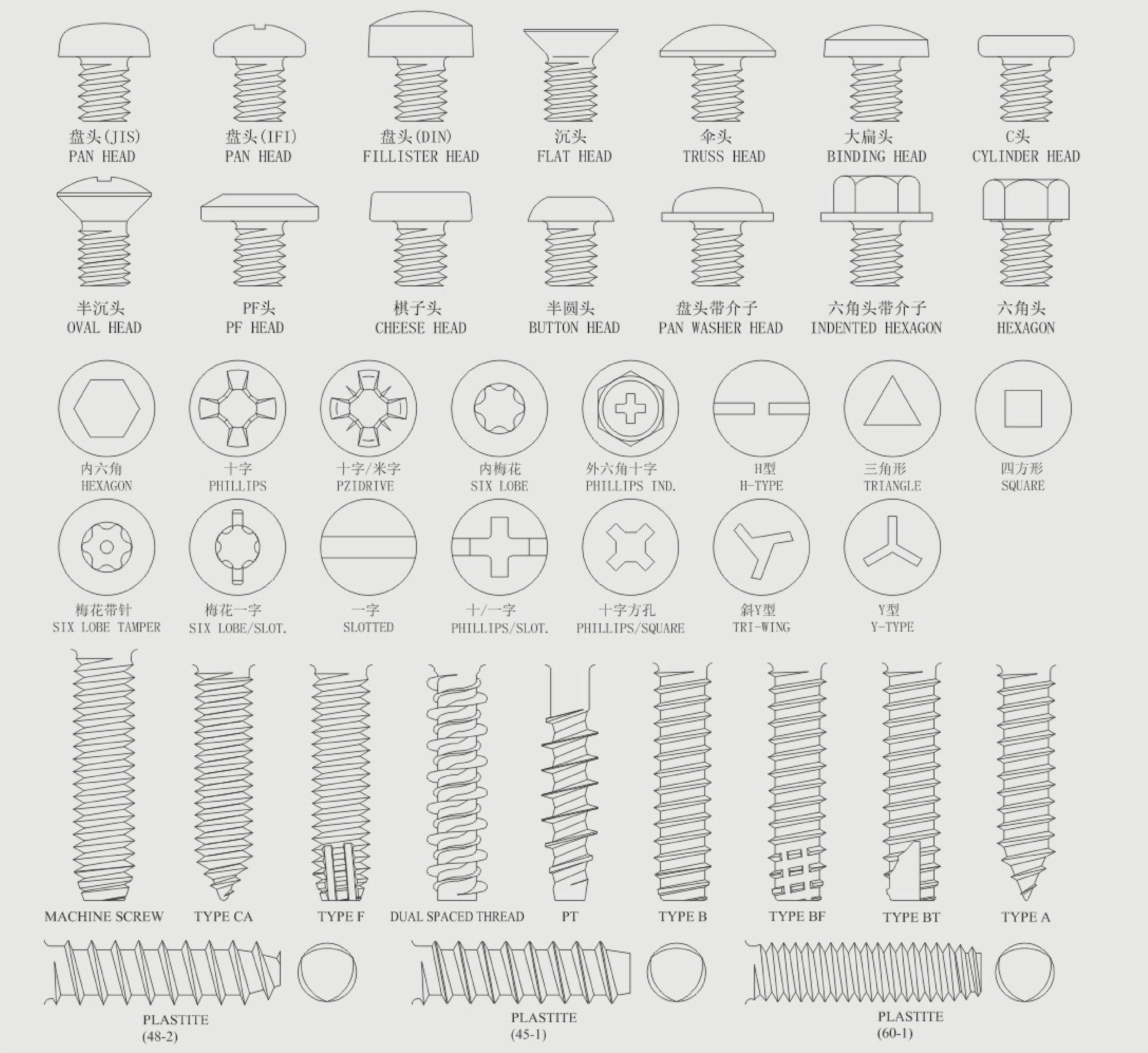 Custom High Quality Stainless Steel Phillips Rounded Head  Pan Head Thread Forming PT Screws for Plastic supplier