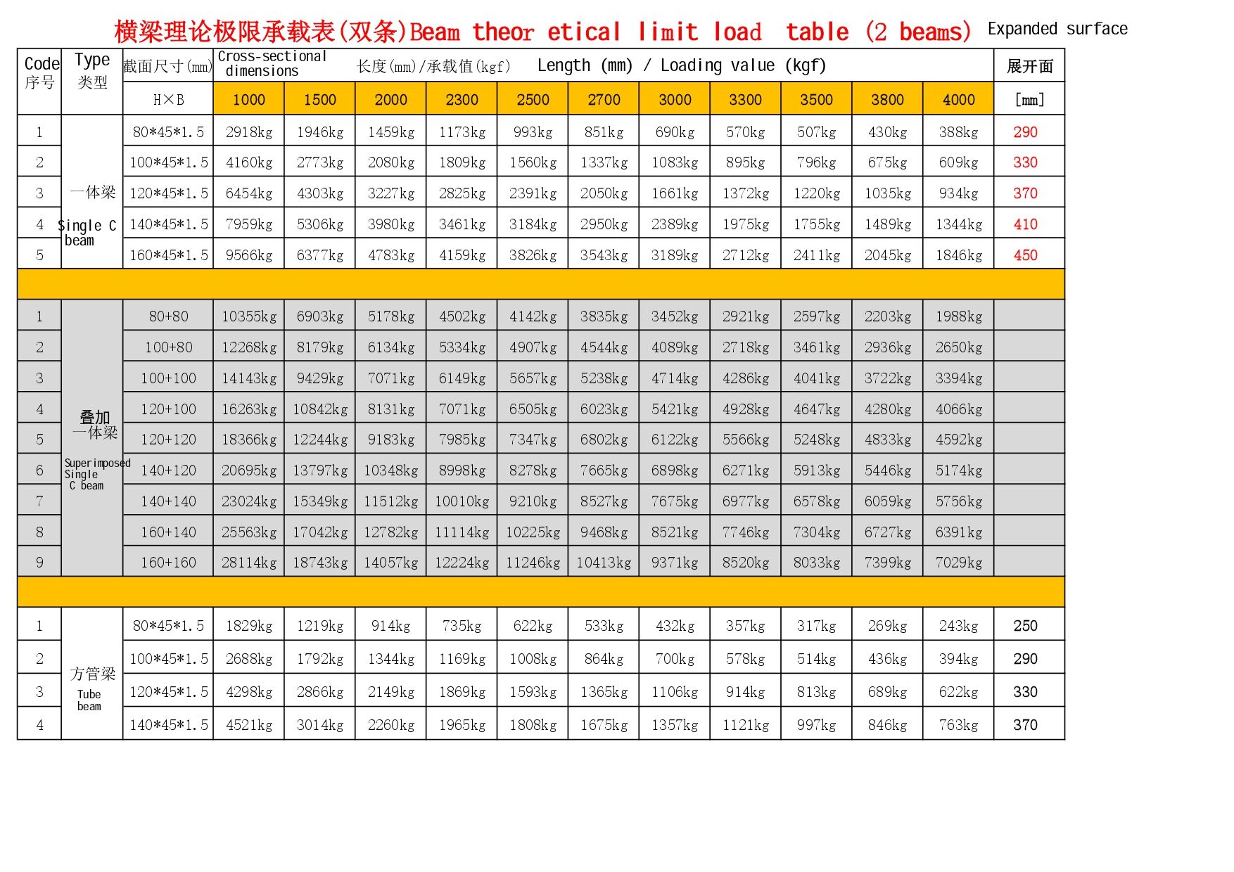 Heda Beam load capacity table_page-0001.jpg