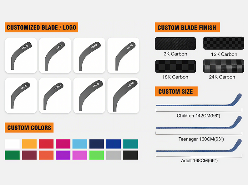 Undertakes Brand Customization