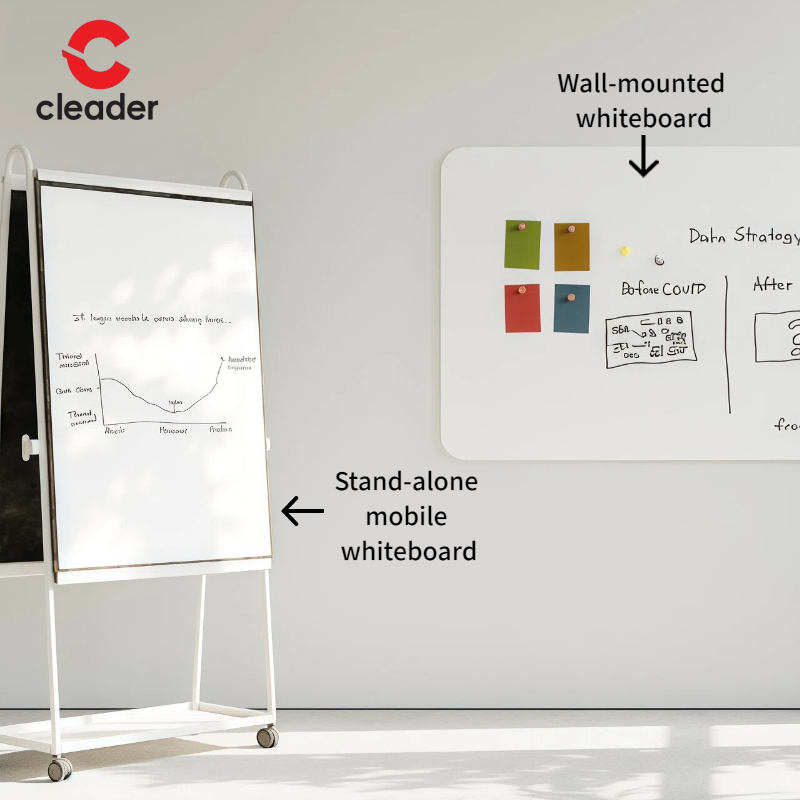 How Whiteboards on Wheels Can Transform Your Team's Communication Strategies