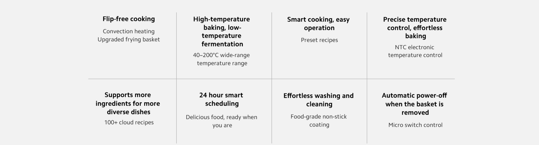 Xiaomi Smart Air Fryer 4.5 L: Smart, Healthy & Convenient Cooking in One Sleek Appliance