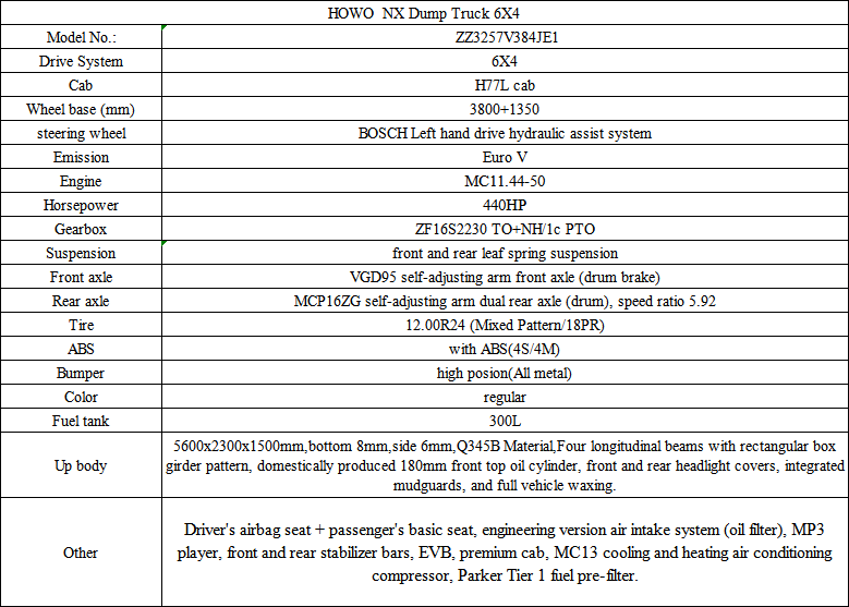 SINOTRUK HOWO NX 6X4 Heavy Duty Dump Truck with MAN Engine Have 440 Horsepower and 20 CBM Dump Box for Sale.png